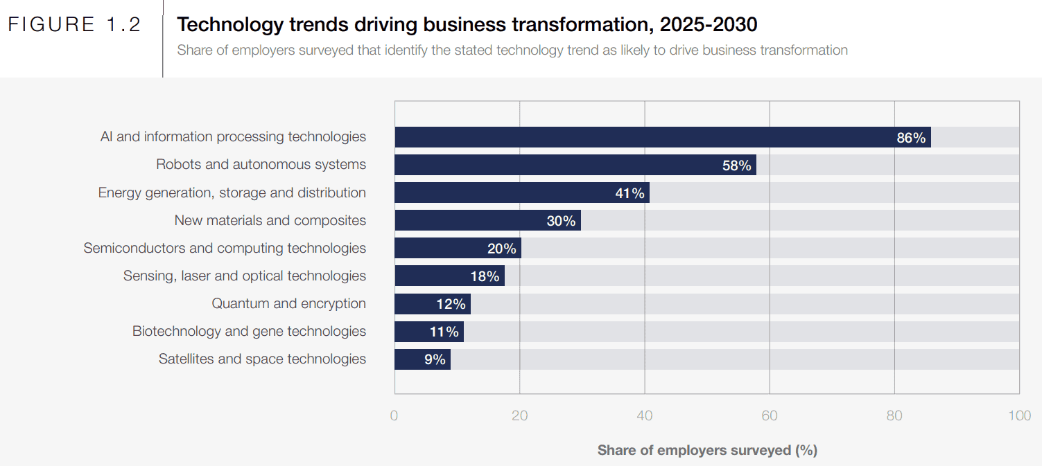 3 - AI destroying jobs - Image 1.PNG