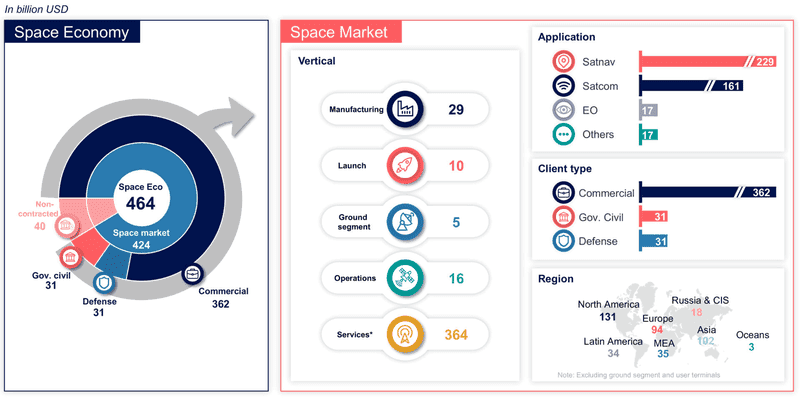 https://acquinox.capital/blog/space-economy-strategic-insights