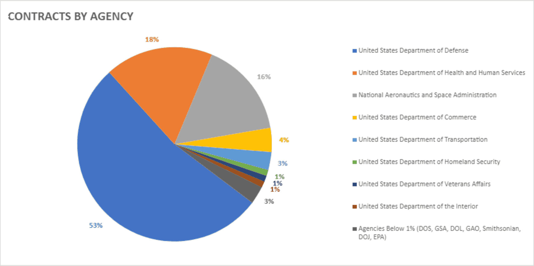 graph.png